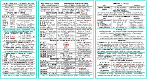 BridgePlus Bridge Bidding Table Mats - Set of Four