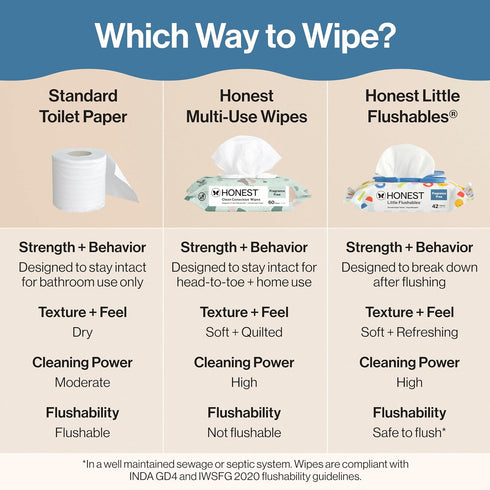 126 Count The Honest Company Toddler Hypoallergenic Flushable Wipes