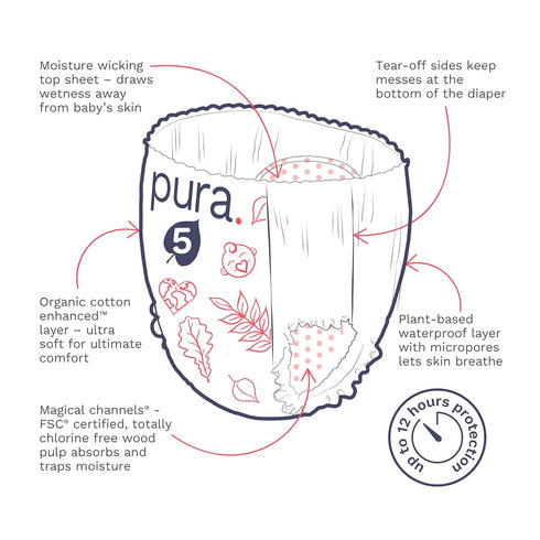 Pura Size 5 Diaper Pants – 3 x 19 Diapers, 57 Total for Sensitive Skin, Easy-Tear Sides