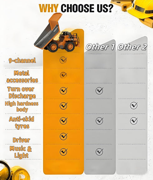 OrgaNatureQueen 9-Channel 3-5 4-7 8-12 2026 RC Dump Truck with Lights and Sound, Remote Control Construction Vehicles