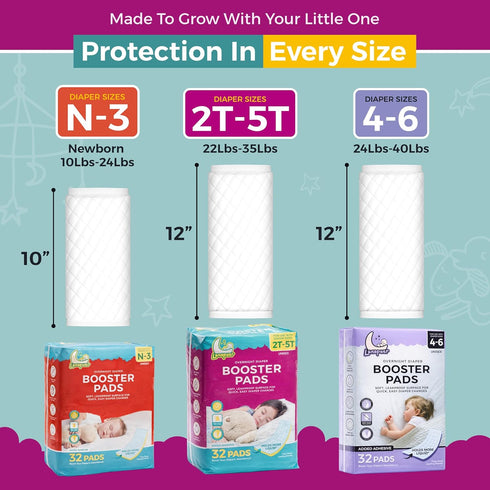 5 96 (3 Packs) Diaper Booster Pads Overnight, Stop Leaks Nighttime, Overnight Diaper Liners for Baby, Toddler, Boys
