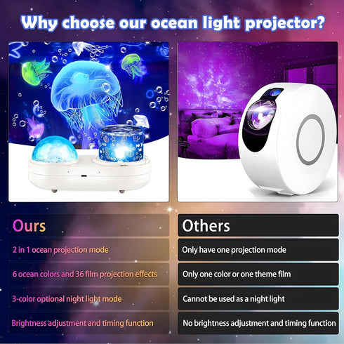 Projector,360Rotating 7 Ocean Kids Night Light Jellyfish Lamp Projector with Films & Timer Sensory Lights,Baby Toddler