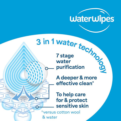 3-In-1 99% 60 Count (1 Pack) WaterWipes Sensitive+ Hydrating Boost Wipes, Cleans, Cares, Hydrates, Water with Aloe