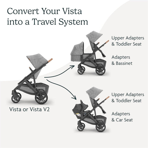 UPPAbaby Lower Adapter for Vista/Vista V2 Strollers, Compatible with RumbleSeat V2+, Bassinet, Aria, Mesa V2