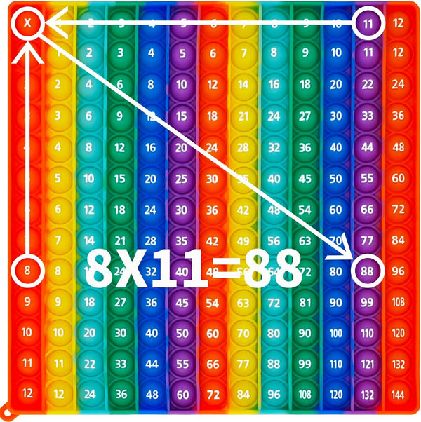 12x12 Multiplication Pop Game & Math Chart | Interactive Learning Toy for