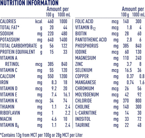 Junior Amino Acid Based Pediatric Formula, Unflavored, 14.1 Oz Canister (Packaging May Vary)