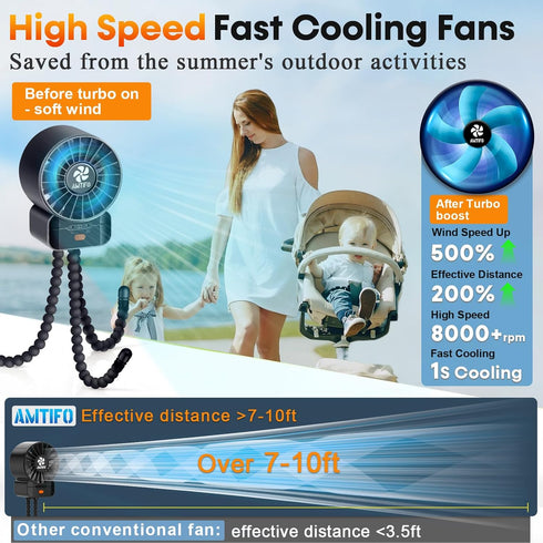 AMTIFO Baby Powerful Stroller Fan: Portable Fast Charging Mini Baby Fans 4 Speeds - Flexible Small Tripod Clip On Fan Strong Legs for Car Seat Bed Golf Cart Beach Tent Bike Treadmill