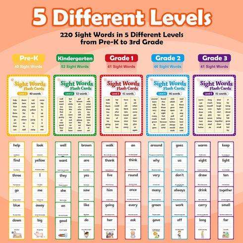 1st 2nd 3rd Aizweb Sight Words Flash Cards, Phonics Games Learn to Read Spelling Reading Learning Games, Dolch Site