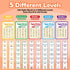 1st 2nd 3rd Aizweb Sight Words Flash Cards, Phonics Games Learn to Read Spelling Reading Learning Games, Dolch Site