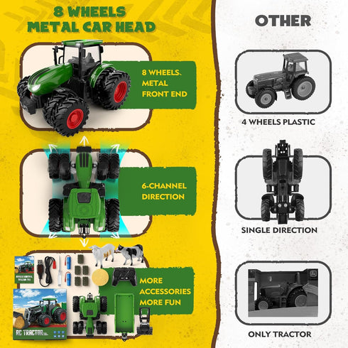 Set 8-Wheel 3-9, Uarzt Remote Control Tractor Toy with Trailer | Metal Front & Front Loader Farm Vehicle with Lights