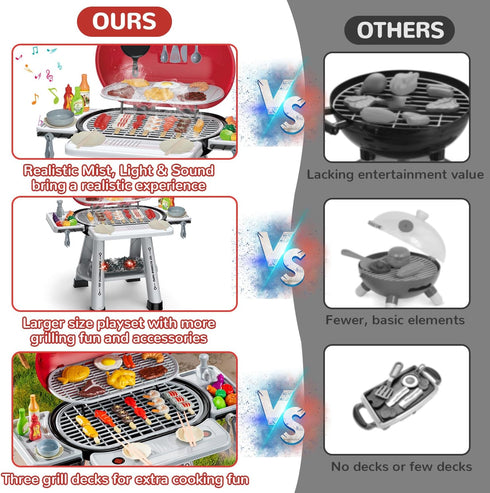 Yiwsnust Set Set Playset, 2 4-8 Kids Play Grill Kitchen Toys: BBQ Outdoor Toys Play Grill with Smoke Sound Light