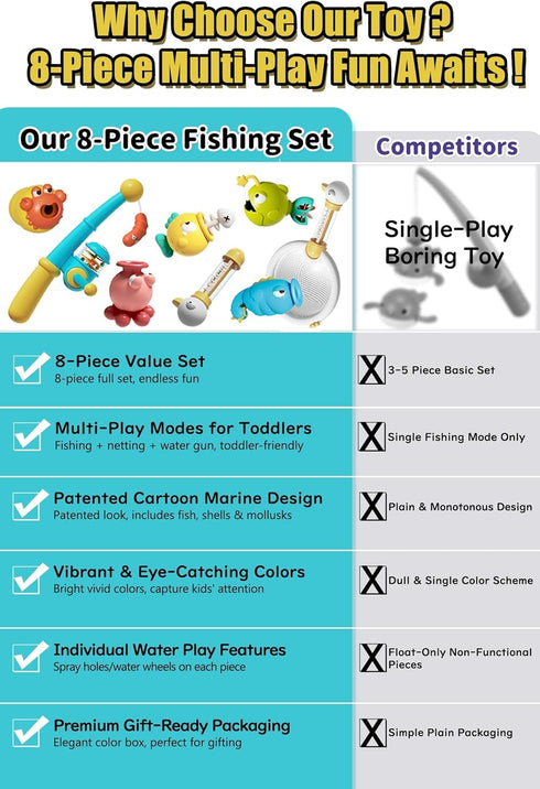 GauJat 1-3, 8Pcs Set 3 4 5 6 2-4 Magnetic Fishing Bath Toys for Toddlers Bathtub Water Toys with Fishing Pole, Pool