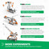Engino STEM Toys - Construction Toys for Kids 9+, Mechanics Gears & Worm Drives, Educational Gifts for Boys & Girls