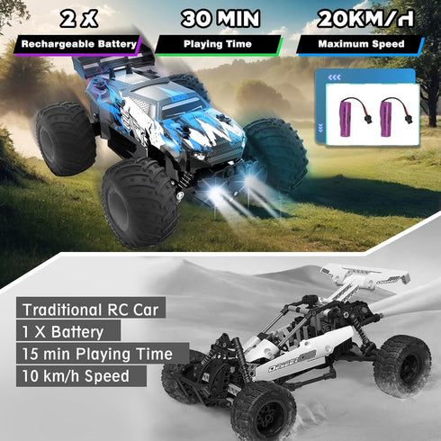 Sjpzwcrl Rechargeable Remote Control Car Toys: - Hand Controlled Monster Truck for Boy Electric Rock Crawler Toys