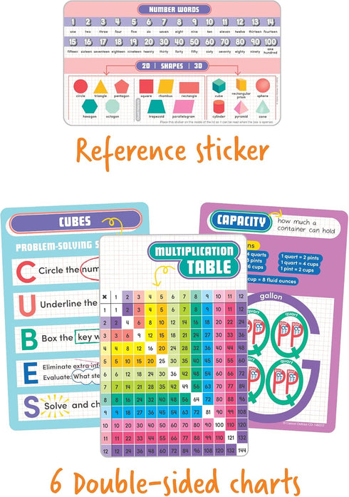 Carson Dellosa Be Clever Wherever Math Tool Kit, 11-Piece Math Games for Kids Ages 6-8, Classroom Supplies