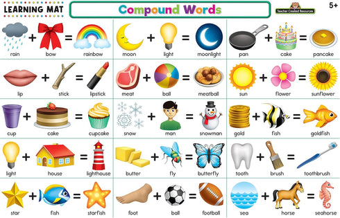 Creative Compound Words Learning Mat for Kids
