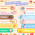 12 Cake Themed Air Dry Clay Kit for Kids - Boxes Ultra Light Model Magic Clay, Soft DIY Modeling Clay with Sculpting