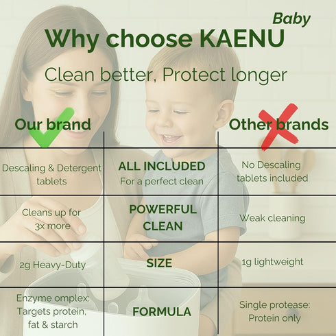 KAENU 120 5 Momcozy Bottle Washer Detergent Tablets, PCS & Free Descaling Tablets, Compatible with all Baby Bottle