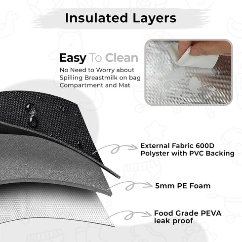S1 S2, Pack, Breast Pump Bag Fit for Spectra and Wearable Breast Pump Bags with Milk Pumping Bag with Waterproof Mat