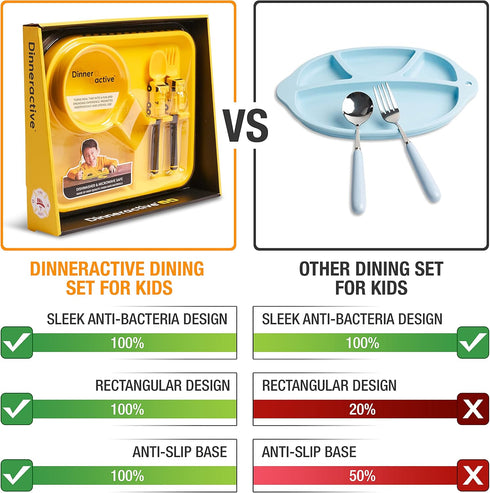 Set 3PC Dinneractive Dining For Kids - Yellow Firefighter Dinnerware - Fire Truck Utensils - Toddler Plates - Baby