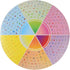Lavievert 1000 Piece Round Jigsaw Puzzle Game for Adults and Kids - Romantic Cherry Blossom