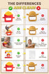 3-6 6-12 French Fries Baby Teething Toys - Teething Mitten, Baby Chew Toy, Teethers for Babies Months and Months
