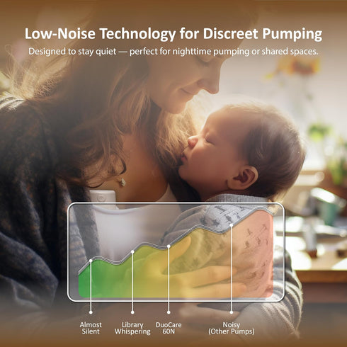 60N 2026 4 15 DuoCare Hands Free Breast Pump & Nasal Aspirator Kit Upgraded Wearable Electric Breast Pump Milk