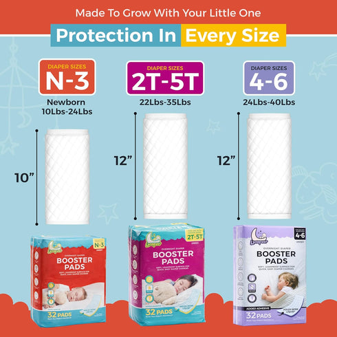 1, 2, 3 96 (3 Packs) Diaper Booster Pads Overnight, Stop Overnight Leaks, Diaper Inserts with Adhesive for Sensitive