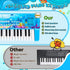 MusicForset 37 3 4 5 6 Upgraded Keys Kids Piano Keyboard with Microphone Music Stand Portable Musical Toys for Toddlers