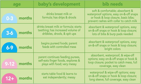 green sprouts Stay-Dry Milk Catcher Bibs for Feeding