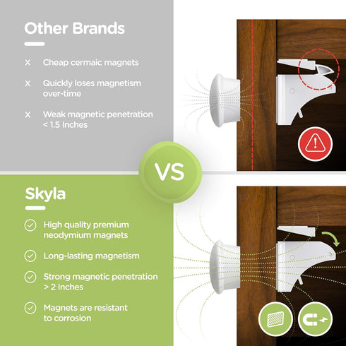 SKYLA HOMES Magnetic Cabinet Locks Baby Proofing Child Safety - Quick and Easy Multi-Purpose 3M Adhesive Latches (2