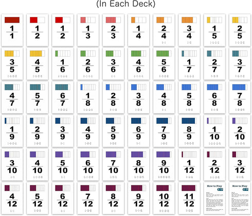 2nd 3rd 4th 5th (4 Pack) Fraction War Math Game - Fun Math Game to Learn, Compare and Simplify Fractions for Grade