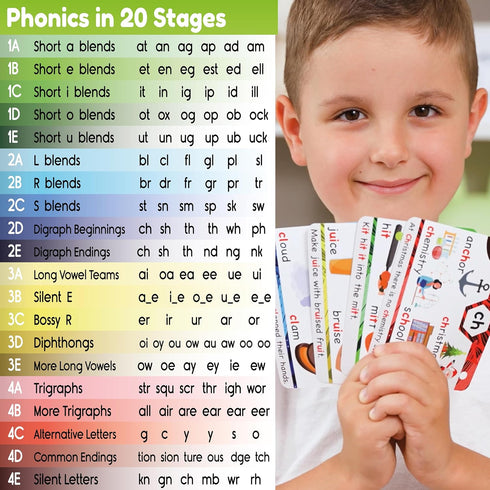 Phonics Flash Cards - Learn to Read in 20 Stages - Digraphs CVC Blends Long Vowel Sounds for Kids Ages 4-8 Educational