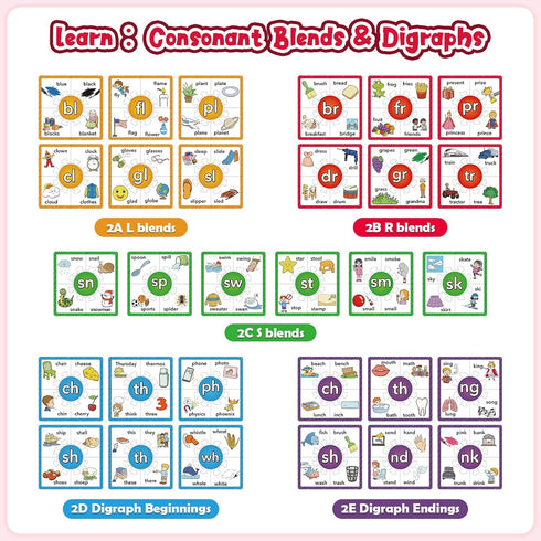 Phonics Puzzle Games, Flash Cards, Spelling Games, Sight Word Cards for Toddlers, Educational Learning Toys