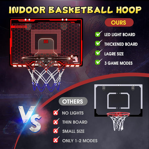HopeRock Indoor Basketball Hoop for Kids, Over The Door Mini Hoop with LED Scoreboard