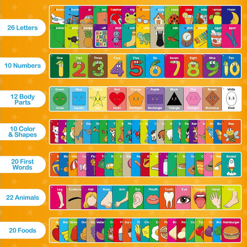 Toddler Flash Cards Baby Cognitive Flashcards for Kids, Learning Alphabet, Numbers, Shapes & Colors, Animals, First Words, Body Parts, Foods, Preschool Kindergarten Activities Educational Toys
