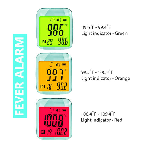 Non-Contact Forehead Thermometer - Infrared Digital Thermometer for Adults, Kids, Touchless Fever Scanner (Batteries