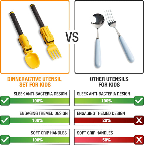 Dinneractive Utensil Set for Kids, Yellow Firefighter Themed Fork and Spoon, 2-Piece Set