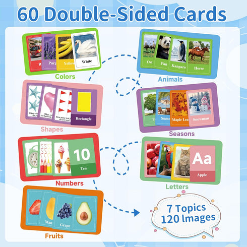 Sticeard 1-3, Activities,60 Flash Cards for Toddlers Alphabet ABC Flash Cards,Letter Number Animal Shape Color, First