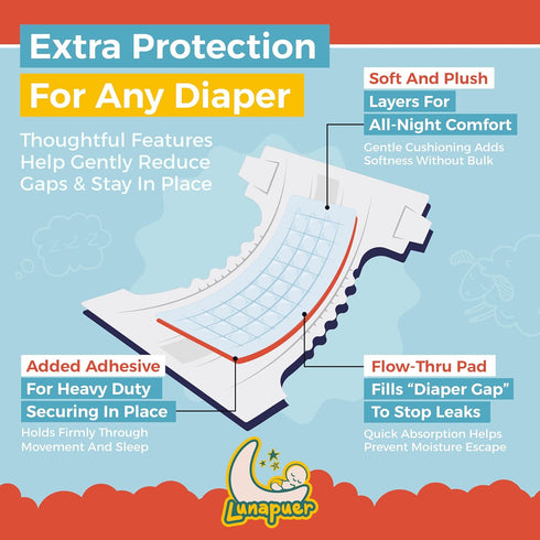 1, 2, 3 96 (3 Packs) Diaper Booster Pads Overnight, Stop Overnight Leaks, Diaper Inserts with Adhesive for Sensitive