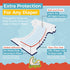 1, 2, 3 32 Diaper Booster Pads Overnight, Stop Overnight Leaks, Diaper Inserts with Adhesive for Sensitive Skin Fits