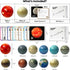 Planets for Kids Solar System Toys, Space Toys for Kids 3-5, Planet Balls and Astronaut Toys for Space Fun