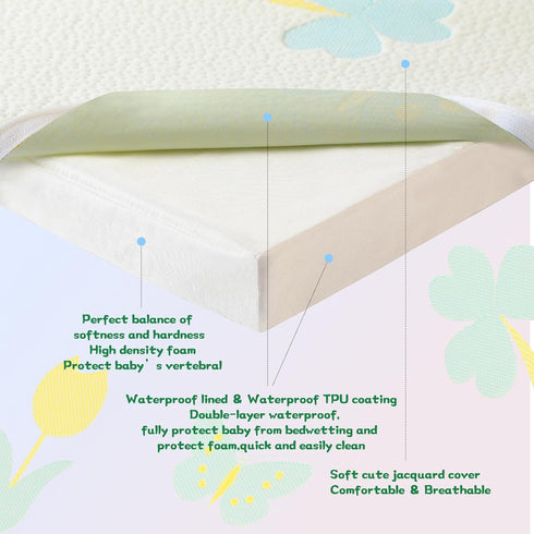 Jelumonpe Pack 38"x26"x1.5",Trifold Pack and Play Mattress Portable n Play Mattresses with Carry BagWaterproof Playpen