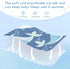 SyXIOP 28" 52" Cute Blue Whales Cooling Baby Waterproof Crib Mattress Cover x Washable Pee Pads for Kids, Adult