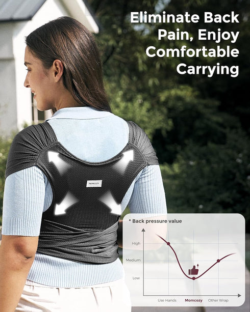 Momcozy Summer 8-35 lbs Summer, Swimming, Baby Carrier AirMesh - The Perfect Water Sling for Newborns to Toddler