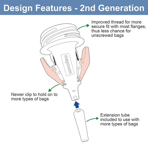 Maymom Milkbag Adapter, Widemouth 2nd Generation; Compatible with Spectra Avent Pumps; 2pc - Most Milkbags including