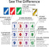 SWOOP 7+ 3 8 Card Game | Fun for The Entire Family | Easy to Learn | Easy to Play | Great Social for Game Nights |