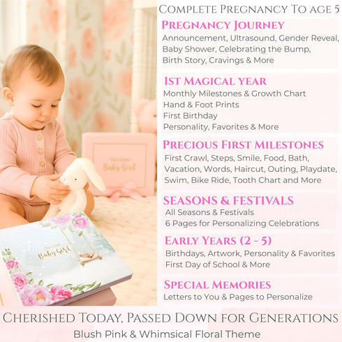 Set Album 5 Luxury Baby Girl Memory Book Keepsake Journal & Milestone from Pregnancy to Age with Premium Gift Box