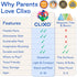 Pack 34-Piece Set 6+ Clixo Sparkle Magnetic Building with Holographic Patterns | Create Necklaces, Bracelets