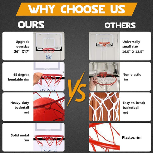 Upgrade Basketball Hoop Set - Extra Large 26" x 17" Pro Indoor Hoop for Door & Wall, Includes 2 Balls and Complete